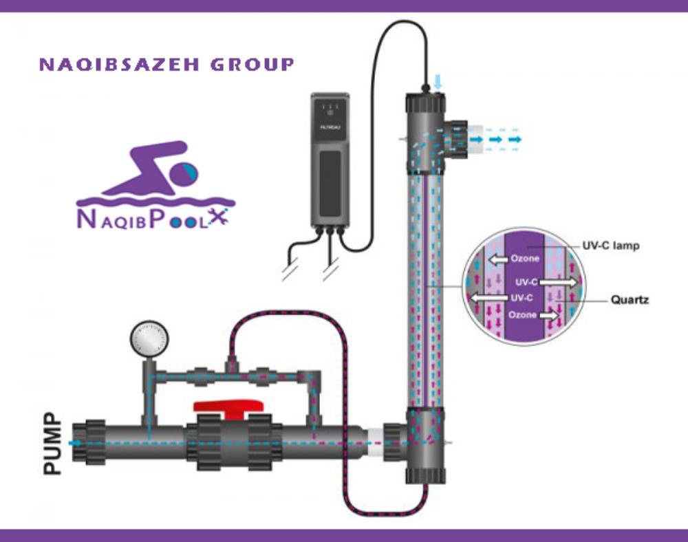 اشعه UV-C سری OZONE