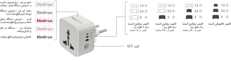 محافظ هوشمند تایمردار هادرون مدل p102