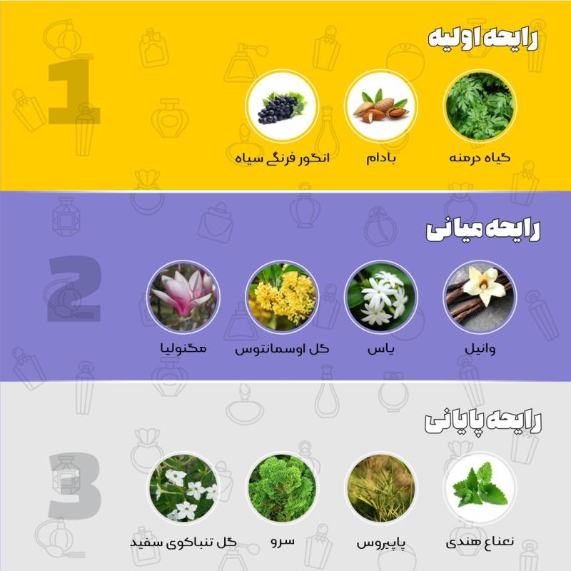 ادکلن امواج ساین شاین