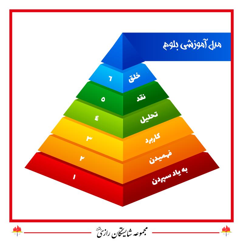 الگوی بلوم