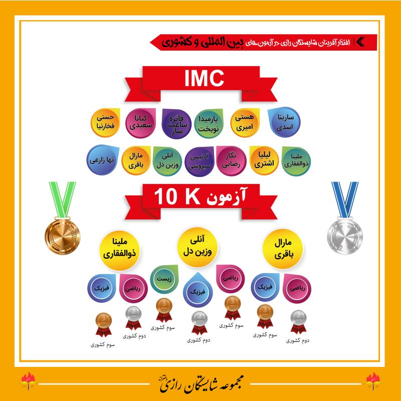 افتخارات آموزشی در مجموعه مدارس شایستگان رازی