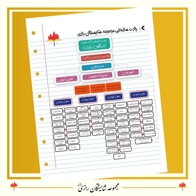 چارت سازمانی مجموعه مدارس شایستگان رازی